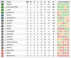 Coppa italia lega pro italy: Die Aktuelle Tabelle Der Serie Ac Milan News Deutsch Facebook