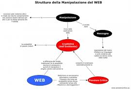 Lettura Critica Con Le Mappe Concettuali Pensiero Critico