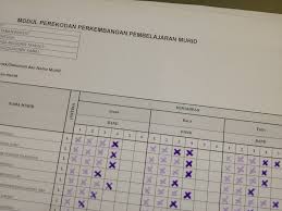 Saya cuba membahagi masa supaya dapat berkongsi perkara bermanfaat di sini. How Do You Do Your Pbs Teacher Dilla S English Lessons Facebook