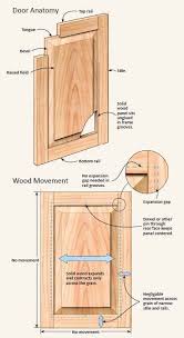 Frame And Panel Finesse In 2020 Diy Cabinet Doors Paneling Diy Cabinets