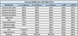 Tablas De Tallas Para Bebes De En Centimetros Y Pulgadas 3 Meses A 2 Anos En 2020 Con Imagenes Ropa De Bebe Recien Nacido Ropa De Bebe Varon Patrones Para Vestidos De Bebe