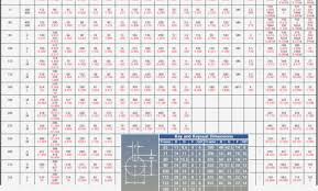 nema frame sizes explained motor wire gauge chart wire guage