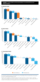 Evaluating Hcv Screening Linkage To Care And Treatment Across Insurers