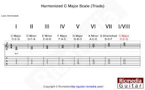 Harmonize The Major Scale Triads Theory Lesson Ricmedia