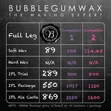 Established since 2011, bubble gum wax provides professional head to toe waxing and laser x hair removal services for both male and female customers. Bubble Gum Wax Cheapest Full Leg Waxing You Can Find In Facebook