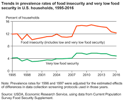 Image result for Hunger Vital Sign Screen