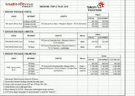 Cari produk antena tv & parabola lainnya di tokopedia. Pemasangan Indihome Fiber Nganjuk Posts Facebook