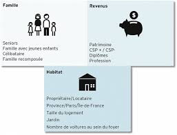 L'acquisition du langage humain se déroule surtout durant la jeune . Les Criteres De Segmentation
