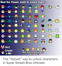 (fastest method) · clear classic mode with samus or any character in her . The Fastest Way To Unlock Characters In Super Smash Bros Ultimate