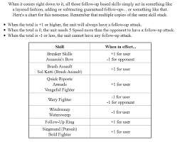 An Easy To Use Chart For All Of This Wacky