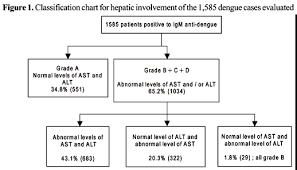 aminotransferase changes and acute hepatitis in patients