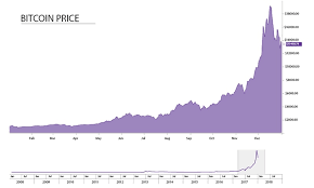 Bitcoin prices in other currencies are based on their. Economics Everybody S Talking About Bitcoin Here S What You Need To Know Newspaper Dawn Com