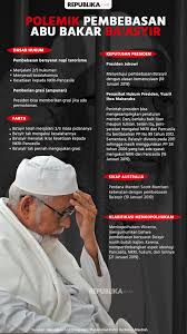 A profile of abu bakar ba'asyir, the radical indonesian cleric frequently accused of supporting terrorism who insists he is just a simple preacher. Abu Bakar Ba Asyir Akhirnya Bisa Bebas Murni Republika Online