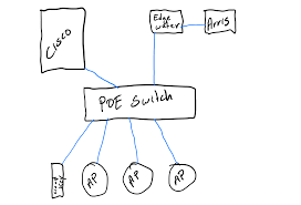 USG on Comcast business staticIP internet with converged VoiceEdge |  Ubiquiti Community