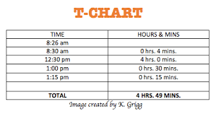 Elapsed Time Slide Set