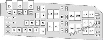 Keypad illumination, brake shift interlock (bsi), passenger compartment fuse panel. Fuse Box Diagram Mercury Mariner 2008 2011