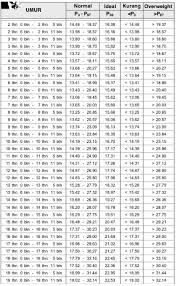 We did not find results for: Hubungan Indeks Massa Tubuh Dengan Lingkar Kepala Pada Anak Usia Dini 6 8 Tahun Pada Deutro Melayu