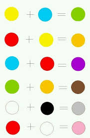 Pin By Cuadros Olimpus On Pintura Oleo In 2020 Mixing Paint Colors Color Mixing Color Mixing Chart