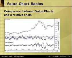 Dynamic Trading Indicators New Techniques For Evolving