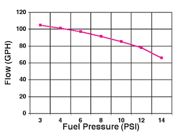 110 Gph Blue Electric Fuel Pump With Regulator