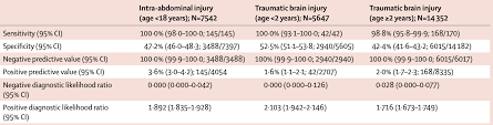 Image result for PECARN Pediatric Intra-Abdominal Injury Algorithm