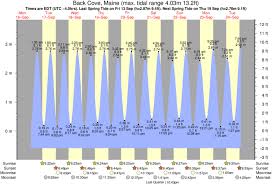 tide times and tide chart for back cove