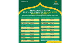 Banyak orang yang mendadak membutuhkan bantuan dan termasuk dalam delapan kelompok yang berhak menerima. Besaran Zakat Fitrah Dikonversi Dengan Uang Seharga 2 5kg Beras Di Seluruh Kabupaten Dan Kota Se
