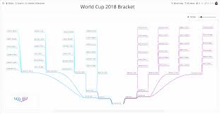 I remember there being one for the 2014 wc but haven't seen the 2018 one yet. How To Plan Your World Cup Party With Zenkit Zenkit