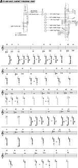 69 True Free Bass Clarinet Finger Chart