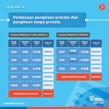 Maybe you would like to learn more about one of these? Alamak Bil Elektrik Gila Masa Pkp Ini Cara Kira Daripada Pihak Tnb