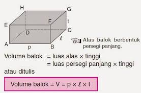 Rumus bangun ruang untuk semua bangun ruang adalah luas alas x tinggi, luas alas dapat bergantung pada bentuknya seperti persegi untuk kubus, panjang dan lebar untuk balok dan sebagainya. Rumus Menghitung Volume Kubus Dan Balok Soal Cerita Tentang Volume Kubus Dan Balok Website Pendidikan