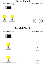 Electrical and electronic circuits can be complicated. Electric Circuits Ck 12 Foundation