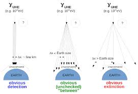 Efficiency in collecting light and resolution of the tracking detector is expected. Symmetry Free Full Text Cosmic Ray Extremely Distributed Observatory Html