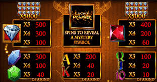 Lucky Pharaoh Slot by Blueprint Gaming | Play for Free