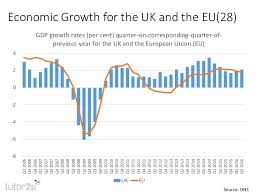 15 Charts On The Uk Economy October 2016