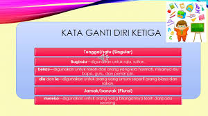 Seringan apa pun problemnya, orang pesimistis akan menganggapnya. Malay Language 2019 Kata Ganti Nama Diri Video Youtube