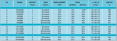 Air Compressors Accessories