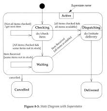 software life cycles