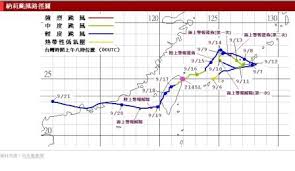 颱風山竹 typhoon mangkhut （英文） 9月14日，強度達到巔峰的颱風山竹，風眼清晰可見。 路徑圖 颱風山竹的路徑圖 十分鐘平均風速 颱風 （ jma ） 205 km/h （110 kt ） 強烈颱風 （ cwb ） 215 km/h （60 m/s ） 超強颱風 （ kma ） 200 km/h （56 m/s ） 超強颱風 （ hko ） 250 km/h 超強颱風 （ smg ） 240 km/h 颱風 （ pagasa. è«‡è«‡è¾›æ¨‚å…‹é¢±é¢¨ å¤§æ„›ä¸»æ'­å€ªéŠ˜å‡çš„éƒ¨è½æ ¼ ç—žå®¢é‚¦
