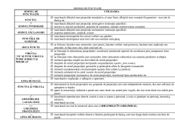 Rolul diferitelor semne de punctuatie. Doc Semnele De PunctuaÅ£ie Tudorache Florenta Academia Edu