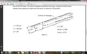 Solved Figure 3 Shows A Slope Where A Relatively Thin Lay