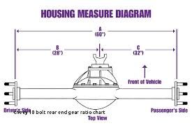 Skillful Chevy Gear Ratios 2006 Ford F150 Tire Size Chart