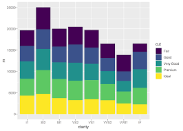 11 1 Bar Graph R For Graduate Students