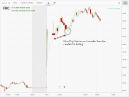 Trading in this market involves buying and selling world currencies, taking profit from the exchange rates difference. Volume Candlesticks See How To Trade With This Powerful Indicator