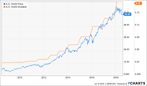 10 Dividend Stocks That Will Double Your Money Investing Com