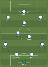 A pop up will open with all listed sites, select the option allow, for the respective site under the status head to allow the notification. Tottenham Hotspur Vs Everton Preview Predicted Lineup And How To Watch Cartilage Free Captain