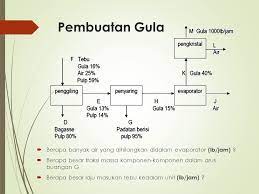 We did not find results for: Atk I Dasar Dasar Neraca Massa Ppt Download