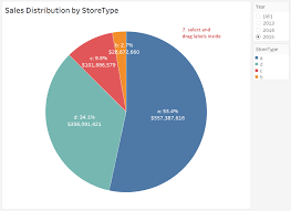 Tableau Playbook Pie Chart Pluralsight