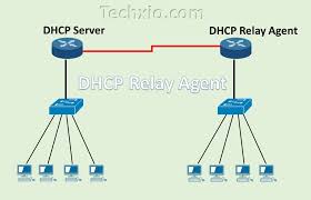 Since a host doesn't have an ip address to start with. How Configure Dhcp Relay Agent On Cisco Router