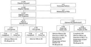 Hepatitis C Figure 1 Return To Article Prospectivestudy Of